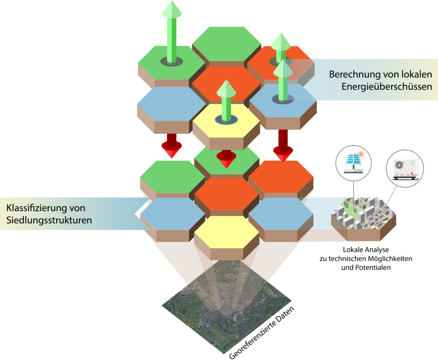 Kommunale Wärmeplanung NRW | GWI, Tracemaker & Sbc